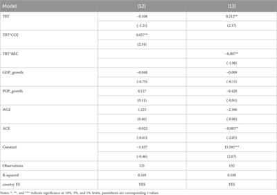 The impact of green trade barriers on China’s photovoltaic products exports to ASEAN